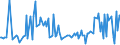 KN 74170000 /Exporte /Einheit = Preise (Euro/Tonne) /Partnerland: Spanien /Meldeland: Europäische Union /74170000:Kochger„te und Heizger„te, Nichtelektrisch, von der im Haushalt Verwendeten art und Teile Davon, aus Kupfer (Ausg. Warmwasserbereiter und Bade”fen)