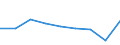 KN 74170000 /Exporte /Einheit = Preise (Euro/Tonne) /Partnerland: Ceuta /Meldeland: Europäische Union /74170000:Kochger„te und Heizger„te, Nichtelektrisch, von der im Haushalt Verwendeten art und Teile Davon, aus Kupfer (Ausg. Warmwasserbereiter und Bade”fen)