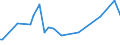 KN 74170000 /Exporte /Einheit = Preise (Euro/Tonne) /Partnerland: Finnland /Meldeland: Europäische Union /74170000:Kochger„te und Heizger„te, Nichtelektrisch, von der im Haushalt Verwendeten art und Teile Davon, aus Kupfer (Ausg. Warmwasserbereiter und Bade”fen)