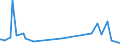 KN 74170000 /Exporte /Einheit = Preise (Euro/Tonne) /Partnerland: Tuerkei /Meldeland: Europäische Union /74170000:Kochger„te und Heizger„te, Nichtelektrisch, von der im Haushalt Verwendeten art und Teile Davon, aus Kupfer (Ausg. Warmwasserbereiter und Bade”fen)