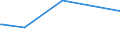 KN 74170000 /Exporte /Einheit = Preise (Euro/Tonne) /Partnerland: Estland /Meldeland: Europäische Union /74170000:Kochger„te und Heizger„te, Nichtelektrisch, von der im Haushalt Verwendeten art und Teile Davon, aus Kupfer (Ausg. Warmwasserbereiter und Bade”fen)