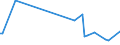 KN 74170000 /Exporte /Einheit = Preise (Euro/Tonne) /Partnerland: Tschechien /Meldeland: Europäische Union /74170000:Kochger„te und Heizger„te, Nichtelektrisch, von der im Haushalt Verwendeten art und Teile Davon, aus Kupfer (Ausg. Warmwasserbereiter und Bade”fen)