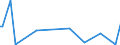 KN 74170000 /Exporte /Einheit = Preise (Euro/Tonne) /Partnerland: Rumaenien /Meldeland: Europäische Union /74170000:Kochger„te und Heizger„te, Nichtelektrisch, von der im Haushalt Verwendeten art und Teile Davon, aus Kupfer (Ausg. Warmwasserbereiter und Bade”fen)