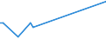 KN 74170000 /Exporte /Einheit = Preise (Euro/Tonne) /Partnerland: Kasachstan /Meldeland: Europäische Union /74170000:Kochger„te und Heizger„te, Nichtelektrisch, von der im Haushalt Verwendeten art und Teile Davon, aus Kupfer (Ausg. Warmwasserbereiter und Bade”fen)