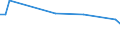 KN 74170000 /Exporte /Einheit = Preise (Euro/Tonne) /Partnerland: Slowenien /Meldeland: Europäische Union /74170000:Kochger„te und Heizger„te, Nichtelektrisch, von der im Haushalt Verwendeten art und Teile Davon, aus Kupfer (Ausg. Warmwasserbereiter und Bade”fen)