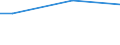 KN 74170000 /Exporte /Einheit = Preise (Euro/Tonne) /Partnerland: Bosn.-herzegowina /Meldeland: Europäische Union /74170000:Kochger„te und Heizger„te, Nichtelektrisch, von der im Haushalt Verwendeten art und Teile Davon, aus Kupfer (Ausg. Warmwasserbereiter und Bade”fen)