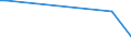 KN 74170000 /Exporte /Einheit = Preise (Euro/Tonne) /Partnerland: Marokko /Meldeland: Europäische Union /74170000:Kochger„te und Heizger„te, Nichtelektrisch, von der im Haushalt Verwendeten art und Teile Davon, aus Kupfer (Ausg. Warmwasserbereiter und Bade”fen)