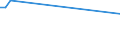 KN 74170000 /Exporte /Einheit = Preise (Euro/Tonne) /Partnerland: Algerien /Meldeland: Europäische Union /74170000:Kochger„te und Heizger„te, Nichtelektrisch, von der im Haushalt Verwendeten art und Teile Davon, aus Kupfer (Ausg. Warmwasserbereiter und Bade”fen)