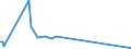 KN 74170000 /Exporte /Einheit = Preise (Euro/Tonne) /Partnerland: Aegypten /Meldeland: Europäische Union /74170000:Kochger„te und Heizger„te, Nichtelektrisch, von der im Haushalt Verwendeten art und Teile Davon, aus Kupfer (Ausg. Warmwasserbereiter und Bade”fen)