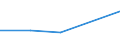 KN 74170000 /Exporte /Einheit = Preise (Euro/Tonne) /Partnerland: Kap Verde /Meldeland: Europäische Union /74170000:Kochger„te und Heizger„te, Nichtelektrisch, von der im Haushalt Verwendeten art und Teile Davon, aus Kupfer (Ausg. Warmwasserbereiter und Bade”fen)