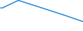 KN 74170000 /Exporte /Einheit = Preise (Euro/Tonne) /Partnerland: Ghana /Meldeland: Europäische Union /74170000:Kochger„te und Heizger„te, Nichtelektrisch, von der im Haushalt Verwendeten art und Teile Davon, aus Kupfer (Ausg. Warmwasserbereiter und Bade”fen)