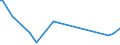 KN 74170000 /Exporte /Einheit = Preise (Euro/Tonne) /Partnerland: Nigeria /Meldeland: Europäische Union /74170000:Kochger„te und Heizger„te, Nichtelektrisch, von der im Haushalt Verwendeten art und Teile Davon, aus Kupfer (Ausg. Warmwasserbereiter und Bade”fen)