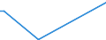 KN 74170000 /Exporte /Einheit = Preise (Euro/Tonne) /Partnerland: Dem. Rep. Kongo /Meldeland: Europäische Union /74170000:Kochger„te und Heizger„te, Nichtelektrisch, von der im Haushalt Verwendeten art und Teile Davon, aus Kupfer (Ausg. Warmwasserbereiter und Bade”fen)