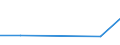 KN 74170000 /Exporte /Einheit = Preise (Euro/Tonne) /Partnerland: Mosambik /Meldeland: Europäische Union /74170000:Kochger„te und Heizger„te, Nichtelektrisch, von der im Haushalt Verwendeten art und Teile Davon, aus Kupfer (Ausg. Warmwasserbereiter und Bade”fen)