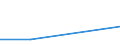 KN 74170000 /Exporte /Einheit = Preise (Euro/Tonne) /Partnerland: Reunion /Meldeland: Europäische Union /74170000:Kochger„te und Heizger„te, Nichtelektrisch, von der im Haushalt Verwendeten art und Teile Davon, aus Kupfer (Ausg. Warmwasserbereiter und Bade”fen)