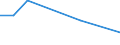 KN 74170000 /Exporte /Einheit = Preise (Euro/Tonne) /Partnerland: Kuba /Meldeland: Europäische Union /74170000:Kochger„te und Heizger„te, Nichtelektrisch, von der im Haushalt Verwendeten art und Teile Davon, aus Kupfer (Ausg. Warmwasserbereiter und Bade”fen)