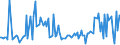 CN 7417 /Exports /Unit = Prices (Euro/ton) /Partner: Spain /Reporter: European Union /7417:Cooking or Heating Apparatus of a Kind Used for Domestic Purposes, Non-electric, and Parts Thereof, of Copper (Excl. hot Water Heaters and Geysers)