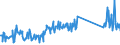 KN 74181010 /Exporte /Einheit = Preise (Euro/Tonne) /Partnerland: Deutschland /Meldeland: Eur27_2020 /74181010:Kochgeräte und Heizgeräte, Nicht Elektrisch, von der im Haushalt Verwendeten art und Teile Davon, aus Kupfer (Ausg. Warmwasserbereiter und Badeöfen)