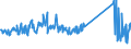 KN 74181010 /Exporte /Einheit = Preise (Euro/Tonne) /Partnerland: Italien /Meldeland: Eur27_2020 /74181010:Kochgeräte und Heizgeräte, Nicht Elektrisch, von der im Haushalt Verwendeten art und Teile Davon, aus Kupfer (Ausg. Warmwasserbereiter und Badeöfen)