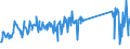 KN 74181010 /Exporte /Einheit = Preise (Euro/Tonne) /Partnerland: Daenemark /Meldeland: Eur27_2020 /74181010:Kochgeräte und Heizgeräte, Nicht Elektrisch, von der im Haushalt Verwendeten art und Teile Davon, aus Kupfer (Ausg. Warmwasserbereiter und Badeöfen)