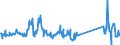 KN 74181010 /Exporte /Einheit = Preise (Euro/Tonne) /Partnerland: Belgien /Meldeland: Eur27_2020 /74181010:Kochgeräte und Heizgeräte, Nicht Elektrisch, von der im Haushalt Verwendeten art und Teile Davon, aus Kupfer (Ausg. Warmwasserbereiter und Badeöfen)