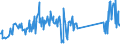 KN 74181010 /Exporte /Einheit = Preise (Euro/Tonne) /Partnerland: Luxemburg /Meldeland: Eur27_2020 /74181010:Kochgeräte und Heizgeräte, Nicht Elektrisch, von der im Haushalt Verwendeten art und Teile Davon, aus Kupfer (Ausg. Warmwasserbereiter und Badeöfen)