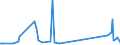 KN 74181010 /Exporte /Einheit = Preise (Euro/Tonne) /Partnerland: Island /Meldeland: Eur27_2020 /74181010:Kochgeräte und Heizgeräte, Nicht Elektrisch, von der im Haushalt Verwendeten art und Teile Davon, aus Kupfer (Ausg. Warmwasserbereiter und Badeöfen)