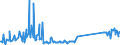 KN 74181010 /Exporte /Einheit = Preise (Euro/Tonne) /Partnerland: Norwegen /Meldeland: Eur27_2020 /74181010:Kochgeräte und Heizgeräte, Nicht Elektrisch, von der im Haushalt Verwendeten art und Teile Davon, aus Kupfer (Ausg. Warmwasserbereiter und Badeöfen)