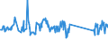 KN 74181010 /Exporte /Einheit = Preise (Euro/Tonne) /Partnerland: Schweden /Meldeland: Eur27_2020 /74181010:Kochgeräte und Heizgeräte, Nicht Elektrisch, von der im Haushalt Verwendeten art und Teile Davon, aus Kupfer (Ausg. Warmwasserbereiter und Badeöfen)