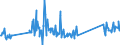 KN 74181010 /Exporte /Einheit = Preise (Euro/Tonne) /Partnerland: Finnland /Meldeland: Eur27_2020 /74181010:Kochgeräte und Heizgeräte, Nicht Elektrisch, von der im Haushalt Verwendeten art und Teile Davon, aus Kupfer (Ausg. Warmwasserbereiter und Badeöfen)