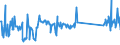 KN 74181010 /Exporte /Einheit = Preise (Euro/Tonne) /Partnerland: Oesterreich /Meldeland: Eur27_2020 /74181010:Kochgeräte und Heizgeräte, Nicht Elektrisch, von der im Haushalt Verwendeten art und Teile Davon, aus Kupfer (Ausg. Warmwasserbereiter und Badeöfen)