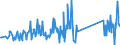 KN 74181010 /Exporte /Einheit = Preise (Euro/Tonne) /Partnerland: Schweiz /Meldeland: Eur27_2020 /74181010:Kochgeräte und Heizgeräte, Nicht Elektrisch, von der im Haushalt Verwendeten art und Teile Davon, aus Kupfer (Ausg. Warmwasserbereiter und Badeöfen)