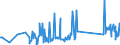 KN 74181010 /Exporte /Einheit = Preise (Euro/Tonne) /Partnerland: Estland /Meldeland: Eur27_2020 /74181010:Kochgeräte und Heizgeräte, Nicht Elektrisch, von der im Haushalt Verwendeten art und Teile Davon, aus Kupfer (Ausg. Warmwasserbereiter und Badeöfen)