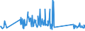 KN 74181010 /Exporte /Einheit = Preise (Euro/Tonne) /Partnerland: Lettland /Meldeland: Eur27_2020 /74181010:Kochgeräte und Heizgeräte, Nicht Elektrisch, von der im Haushalt Verwendeten art und Teile Davon, aus Kupfer (Ausg. Warmwasserbereiter und Badeöfen)