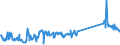 KN 74181010 /Exporte /Einheit = Preise (Euro/Tonne) /Partnerland: Polen /Meldeland: Eur27_2020 /74181010:Kochgeräte und Heizgeräte, Nicht Elektrisch, von der im Haushalt Verwendeten art und Teile Davon, aus Kupfer (Ausg. Warmwasserbereiter und Badeöfen)