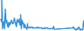 KN 74181010 /Exporte /Einheit = Preise (Euro/Tonne) /Partnerland: Tschechien /Meldeland: Eur27_2020 /74181010:Kochgeräte und Heizgeräte, Nicht Elektrisch, von der im Haushalt Verwendeten art und Teile Davon, aus Kupfer (Ausg. Warmwasserbereiter und Badeöfen)