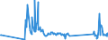 KN 74181010 /Exporte /Einheit = Preise (Euro/Tonne) /Partnerland: Ungarn /Meldeland: Eur27_2020 /74181010:Kochgeräte und Heizgeräte, Nicht Elektrisch, von der im Haushalt Verwendeten art und Teile Davon, aus Kupfer (Ausg. Warmwasserbereiter und Badeöfen)