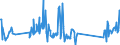 KN 74181010 /Exporte /Einheit = Preise (Euro/Tonne) /Partnerland: Rumaenien /Meldeland: Eur27_2020 /74181010:Kochgeräte und Heizgeräte, Nicht Elektrisch, von der im Haushalt Verwendeten art und Teile Davon, aus Kupfer (Ausg. Warmwasserbereiter und Badeöfen)