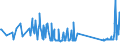 KN 74181010 /Exporte /Einheit = Preise (Euro/Tonne) /Partnerland: Ukraine /Meldeland: Eur27_2020 /74181010:Kochgeräte und Heizgeräte, Nicht Elektrisch, von der im Haushalt Verwendeten art und Teile Davon, aus Kupfer (Ausg. Warmwasserbereiter und Badeöfen)