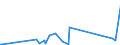 KN 74181010 /Exporte /Einheit = Preise (Euro/Tonne) /Partnerland: Moldau /Meldeland: Eur27_2020 /74181010:Kochgeräte und Heizgeräte, Nicht Elektrisch, von der im Haushalt Verwendeten art und Teile Davon, aus Kupfer (Ausg. Warmwasserbereiter und Badeöfen)