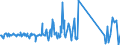 KN 74181010 /Exporte /Einheit = Preise (Euro/Tonne) /Partnerland: Russland /Meldeland: Eur27_2020 /74181010:Kochgeräte und Heizgeräte, Nicht Elektrisch, von der im Haushalt Verwendeten art und Teile Davon, aus Kupfer (Ausg. Warmwasserbereiter und Badeöfen)