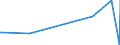 KN 74181010 /Exporte /Einheit = Preise (Euro/Tonne) /Partnerland: Georgien /Meldeland: Eur27_2020 /74181010:Kochgeräte und Heizgeräte, Nicht Elektrisch, von der im Haushalt Verwendeten art und Teile Davon, aus Kupfer (Ausg. Warmwasserbereiter und Badeöfen)