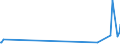 KN 74181010 /Exporte /Einheit = Preise (Euro/Tonne) /Partnerland: Armenien /Meldeland: Eur27_2020 /74181010:Kochgeräte und Heizgeräte, Nicht Elektrisch, von der im Haushalt Verwendeten art und Teile Davon, aus Kupfer (Ausg. Warmwasserbereiter und Badeöfen)