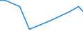 KN 74181010 /Exporte /Einheit = Preise (Euro/Tonne) /Partnerland: Kirgistan /Meldeland: Eur27_2020 /74181010:Kochgeräte und Heizgeräte, Nicht Elektrisch, von der im Haushalt Verwendeten art und Teile Davon, aus Kupfer (Ausg. Warmwasserbereiter und Badeöfen)