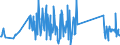 KN 74181010 /Exporte /Einheit = Preise (Euro/Tonne) /Partnerland: Slowenien /Meldeland: Eur27_2020 /74181010:Kochgeräte und Heizgeräte, Nicht Elektrisch, von der im Haushalt Verwendeten art und Teile Davon, aus Kupfer (Ausg. Warmwasserbereiter und Badeöfen)