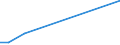 KN 74181010 /Exporte /Einheit = Preise (Euro/Tonne) /Partnerland: Montenegro /Meldeland: Eur27_2020 /74181010:Kochgeräte und Heizgeräte, Nicht Elektrisch, von der im Haushalt Verwendeten art und Teile Davon, aus Kupfer (Ausg. Warmwasserbereiter und Badeöfen)