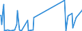 KN 74181010 /Exporte /Einheit = Preise (Euro/Tonne) /Partnerland: Marokko /Meldeland: Eur27_2020 /74181010:Kochgeräte und Heizgeräte, Nicht Elektrisch, von der im Haushalt Verwendeten art und Teile Davon, aus Kupfer (Ausg. Warmwasserbereiter und Badeöfen)