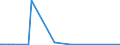 KN 74181010 /Exporte /Einheit = Preise (Euro/Tonne) /Partnerland: Algerien /Meldeland: Eur27_2020 /74181010:Kochgeräte und Heizgeräte, Nicht Elektrisch, von der im Haushalt Verwendeten art und Teile Davon, aus Kupfer (Ausg. Warmwasserbereiter und Badeöfen)