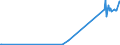 KN 74181010 /Exporte /Einheit = Preise (Euro/Tonne) /Partnerland: Aegypten /Meldeland: Eur27_2020 /74181010:Kochgeräte und Heizgeräte, Nicht Elektrisch, von der im Haushalt Verwendeten art und Teile Davon, aus Kupfer (Ausg. Warmwasserbereiter und Badeöfen)