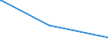 KN 74181010 /Exporte /Einheit = Preise (Euro/Tonne) /Partnerland: Burkina Faso /Meldeland: Eur27_2020 /74181010:Kochgeräte und Heizgeräte, Nicht Elektrisch, von der im Haushalt Verwendeten art und Teile Davon, aus Kupfer (Ausg. Warmwasserbereiter und Badeöfen)